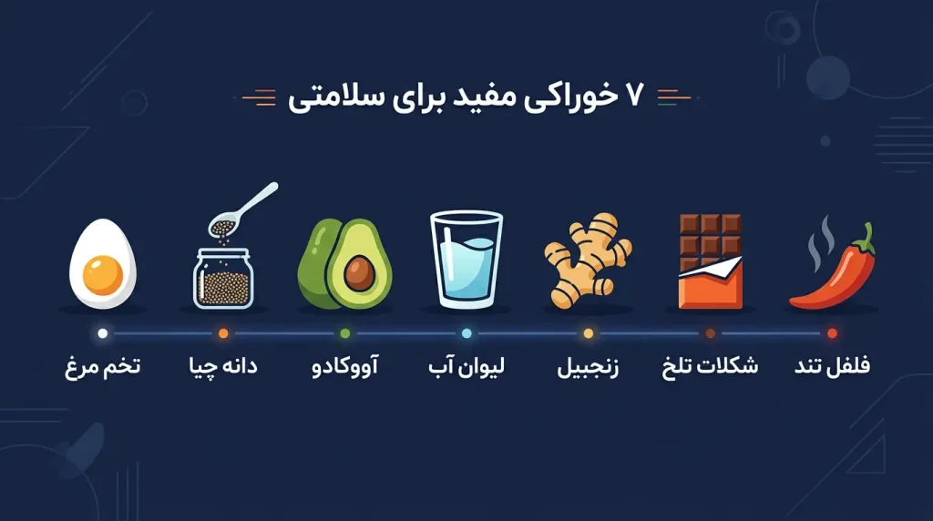 کاهش اشتها — ضد اشتهای قوی خانگی و راهکارهای عملی 2 ضد اشتهای قوی خانگی — اینفوگرافیک