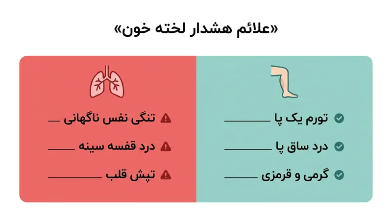 علائم لخته خون بعد از جراحی