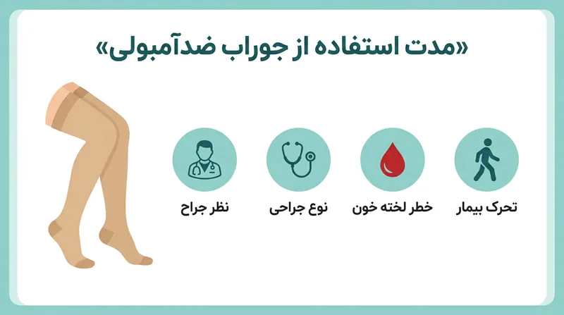 تا چند روز بعد از عمل باید جوراب واریس پوشید