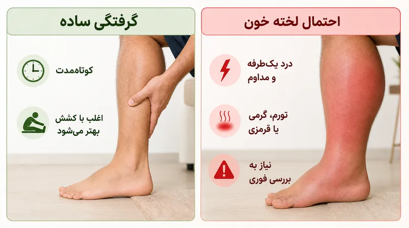 تفاوت گرفتگی عضلات پا بعد از اسلیو و لخته خون