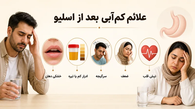 علائم کم آبی مرتبط با گرفتگی عضلات پا بعد از اسلیو