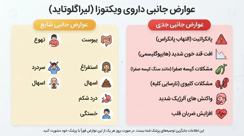 آمپول ویکتوزا برای لاغری | عوارض، قیمت و نحوه تزریق کامل 5 اینفوگرافیک فارسی عوارض جانبی شایع و جدی آمپول ویکتوزا برای لاغری