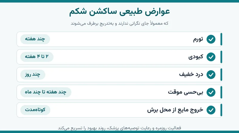 آیا ساکشن شکم عوارض دارد؟ بررسی عوارض لیپوساکشن شکم 3 اینفوگرافیک عوارض طبیعی ساکشن شکم و مدت زمان بهبود هر کدام