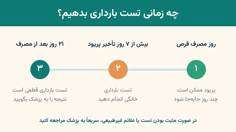 زمان مناسب تست بارداری بعد از مصرف قرص اورژانسی
