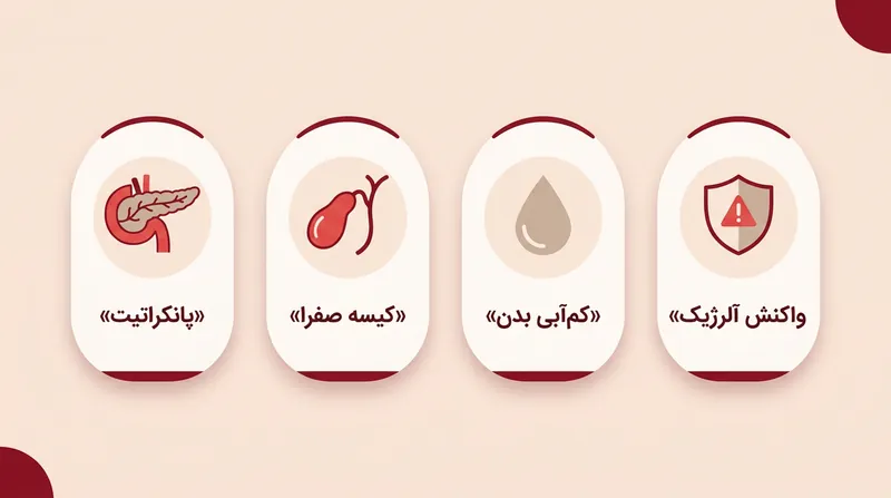 عوارض خطرناک آمپول لاغری؛ پانکراتیت، کیسه صفرا، کم‌آبی و واکنش آلرژیک