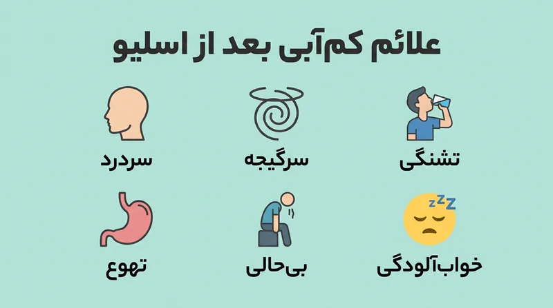 علائم کم آبی بعد از اسلیو