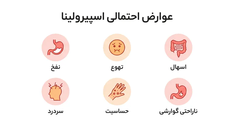 پودر جلبک اسپیرولینا برای لاغری؛ آیا واقعاً باعث کاهش وزن می شود؟ 7 اینفوگرافیک عوارض پودر جلبک اسپیرولینا